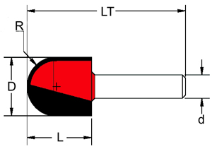 Фрезы Gamma Zinken (Италия)