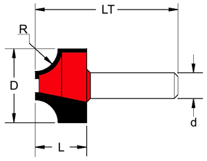 Фрезы Gamma Zinken (Италия) Фрезы Gamma Zinken (Италия)