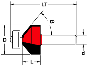 Фрезы Gamma Zinken (Италия)