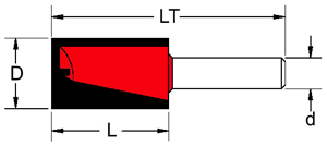 Фрезы Gamma Zinken (Италия)