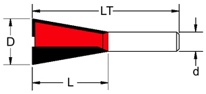 Фрезы Gamma Zinken (Италия) Фрезы Gamma Zinken (Италия)