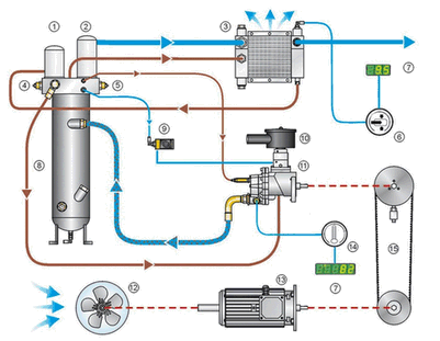 Схема работы компрессора