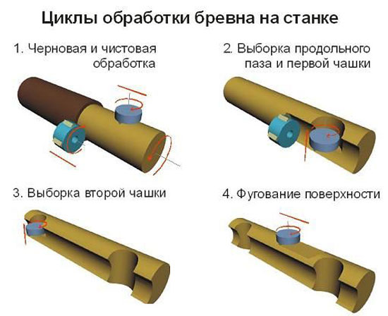 Станок оцилиндровочный Терем-8000