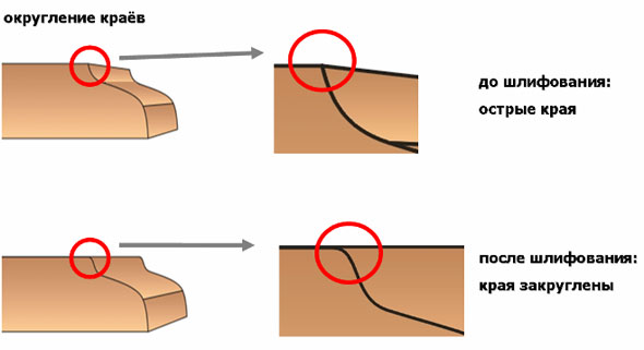 Buetfering серия SBR