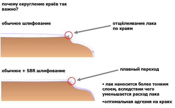 Buetfering серия SBR