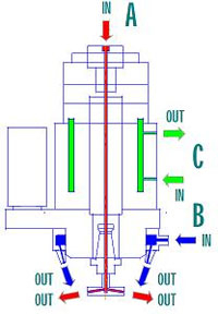 Электрошпиндель система охлаждения инструмента модель JR 140