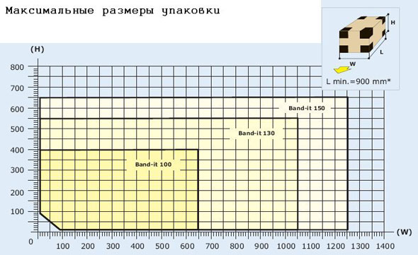 СМВ серия BAND-IT